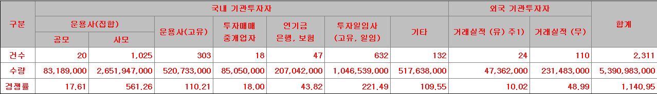 키스트론 수요예측