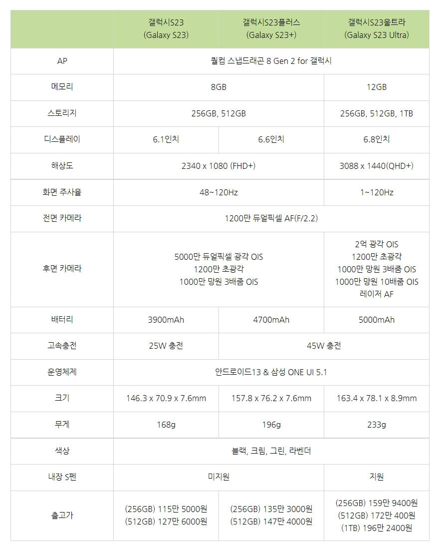 갤럭시s23 갤럭시s23+ 갤럭시s23 울트라 모델비교