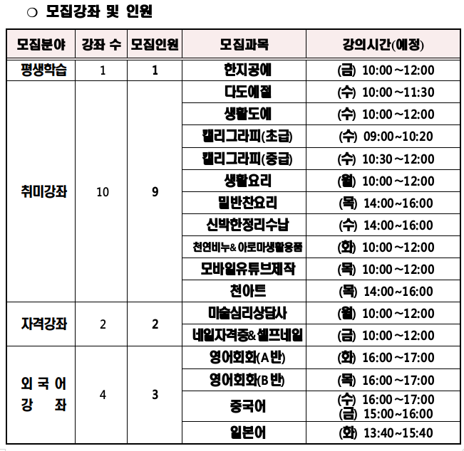 2023년 상반기 흥해읍 평생학습 강사 모집~22년11월21일