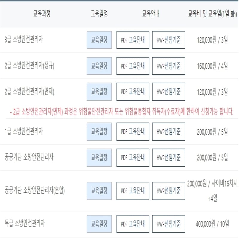 2급 소방안전관리자 교육비