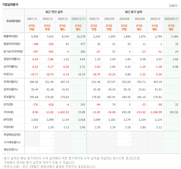 HSD엔진_실적