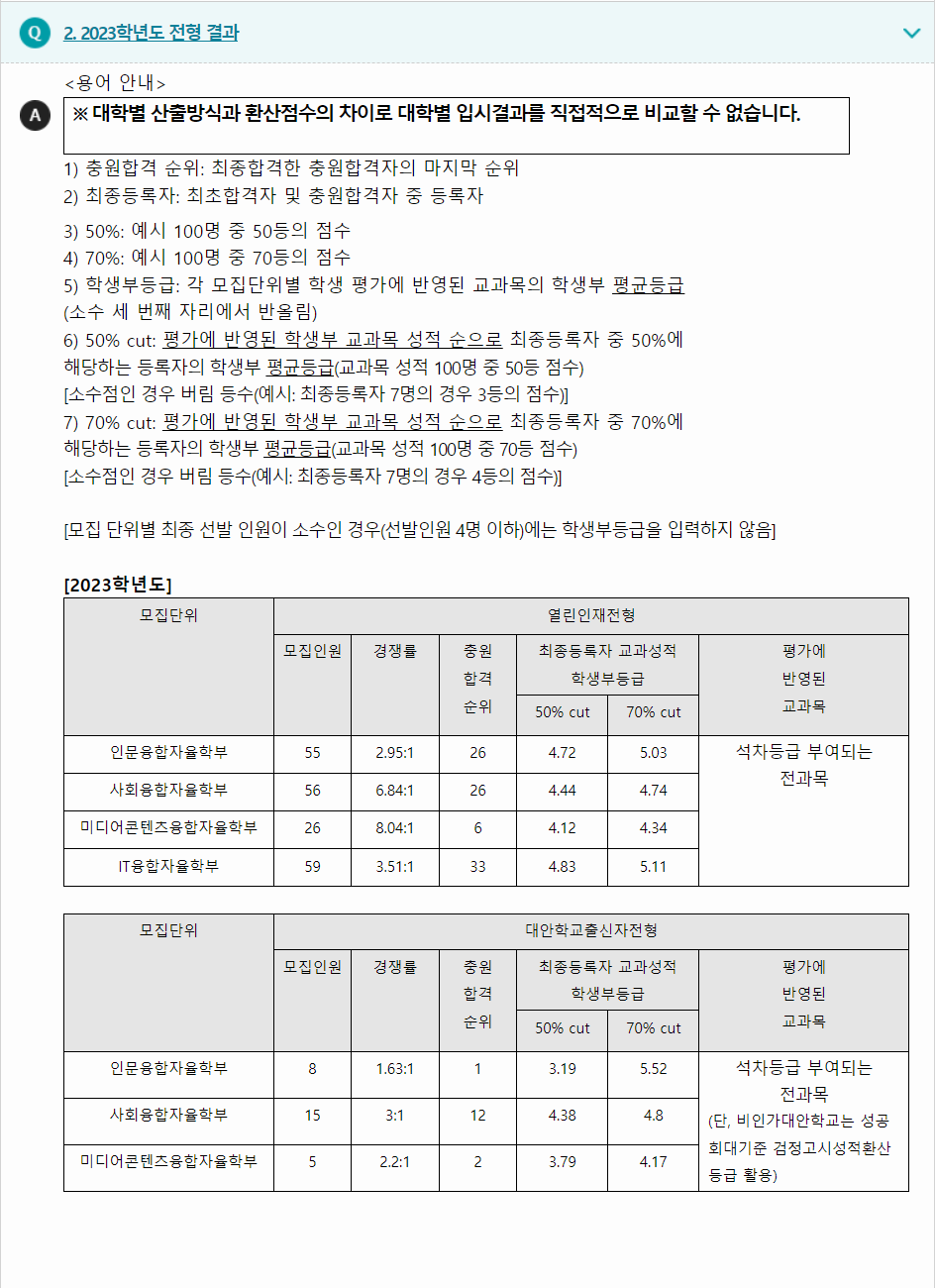 2023학년도 성공회대학교 학생부종합평가 전형 결과