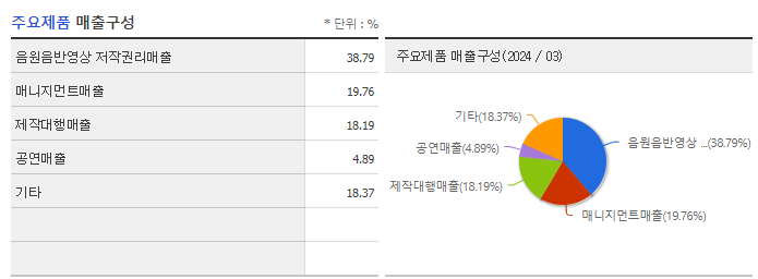 알비더블유_주요제품