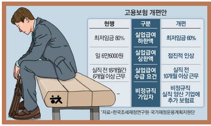 실업급여 개편안