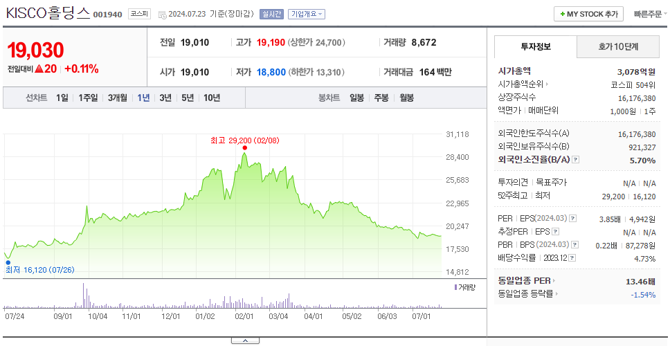 KISCO홀딩스_주가