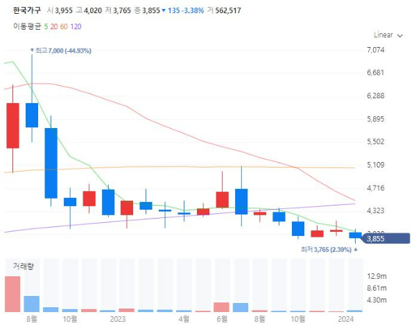 가구관련주대장주수혜주TOP5_한국가구