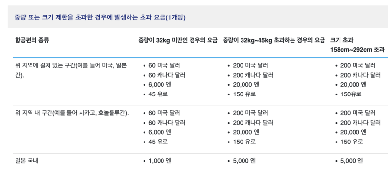 ANA(전일본공수) 수화물(수하물) 규정 총정리(무료 위탁 수화물&#44; 유모차&#44; 악기&#44; 골프백&#44; 스키/스노우보드&#44; 기내반입)