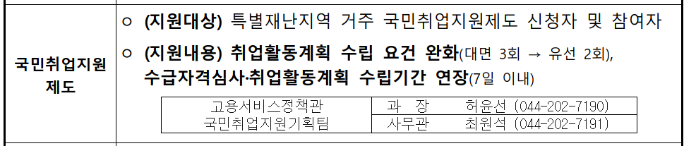 국민취업지원제도