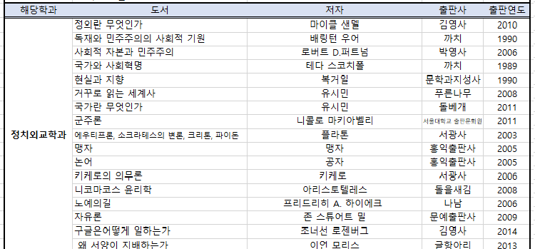 정치외교학과 추천도서 목록