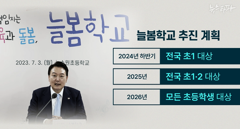 윤석열 정부의 늘봄학교