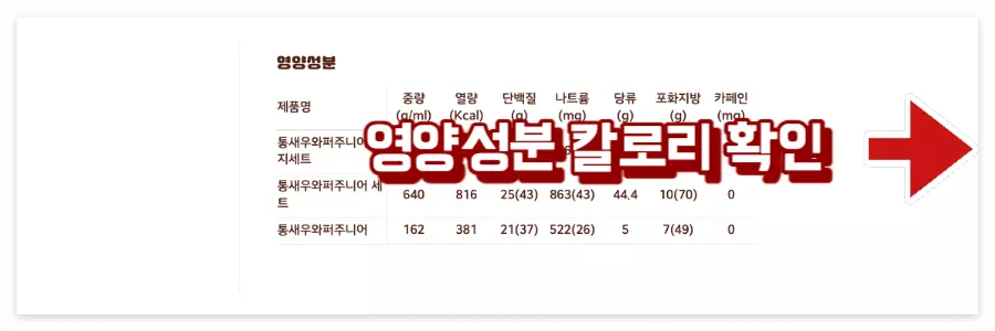 버거킹 햄버거 영양분석표 영양성분 칼로리