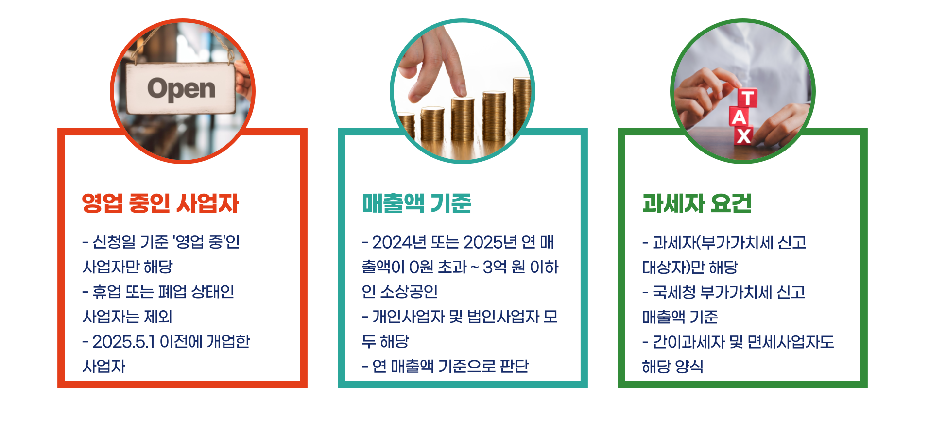 소상공인 부담경감 크레딧 신청방법 지원대상 총정리 블로그 글 이미지 3