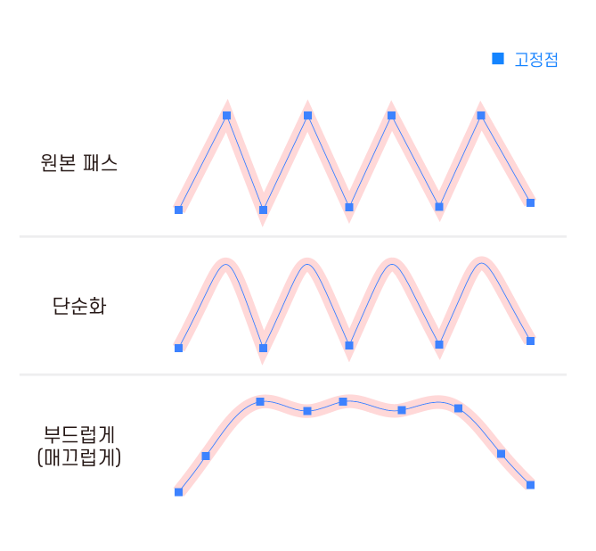 일러스트레이터 단순화와 부드럽게 비교