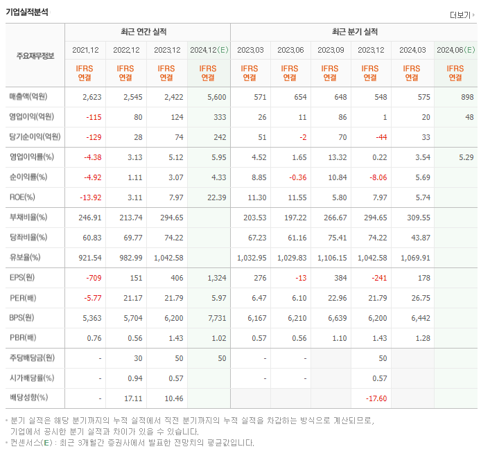 우신시스템_실적