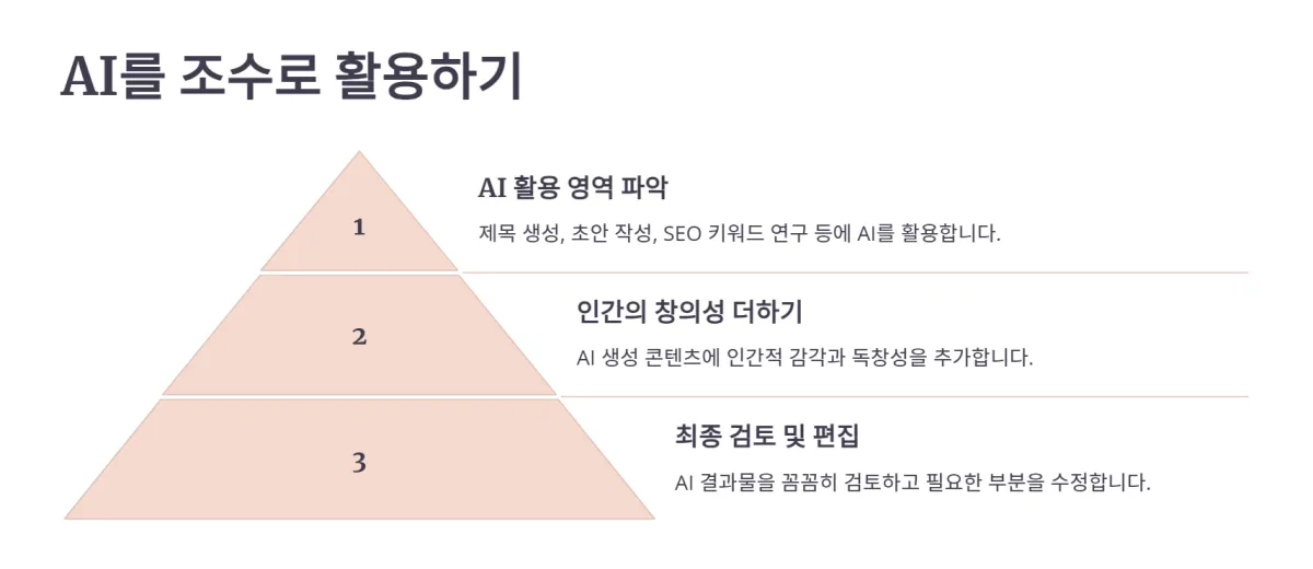 콘텐츠_작성법_페르소나_AI활용_스토리텔링