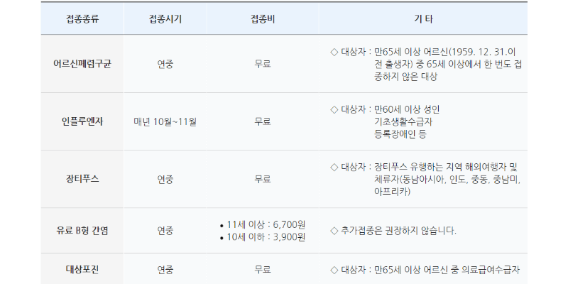 제주시-보건소-대상포진-예방접종-안내