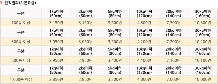 계약택배 견적결과