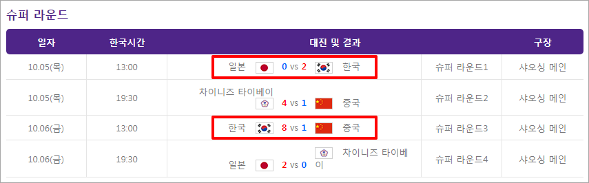 아시안게임 야구 일정