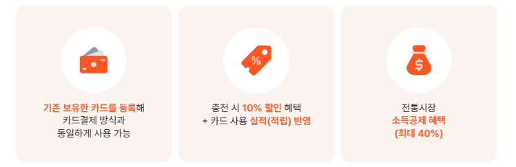 모바일 온누리 상품권 사용처 구매방법 사용방법