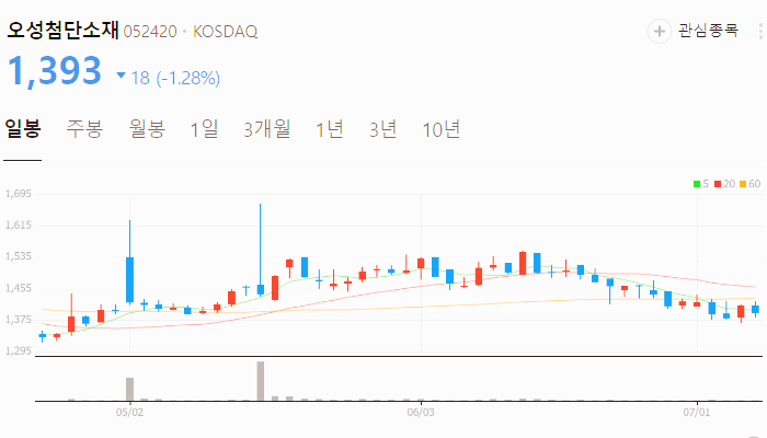 마리화나 관련주 대장주 수혜주 테마주 TOP5
