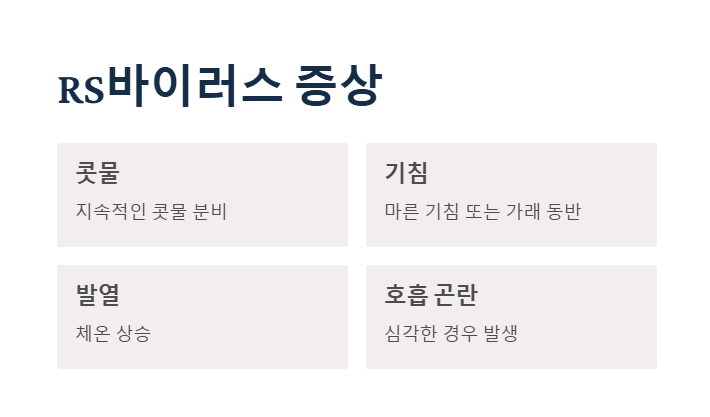 A형 독감과 RS바이러스