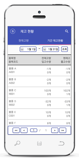 얼마에요 ERP