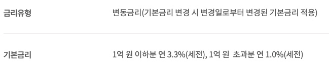 파킹통장 금리비교
