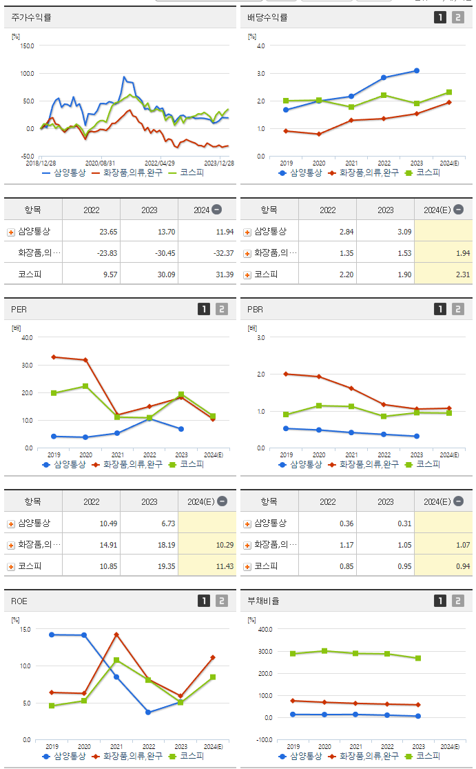 삼양통상_섹터분석