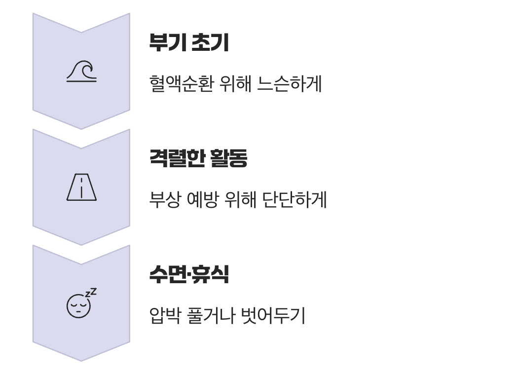 상황에 따라 강도를 조절하세요