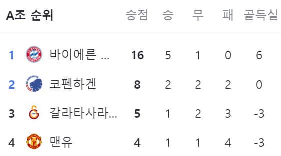 챔스