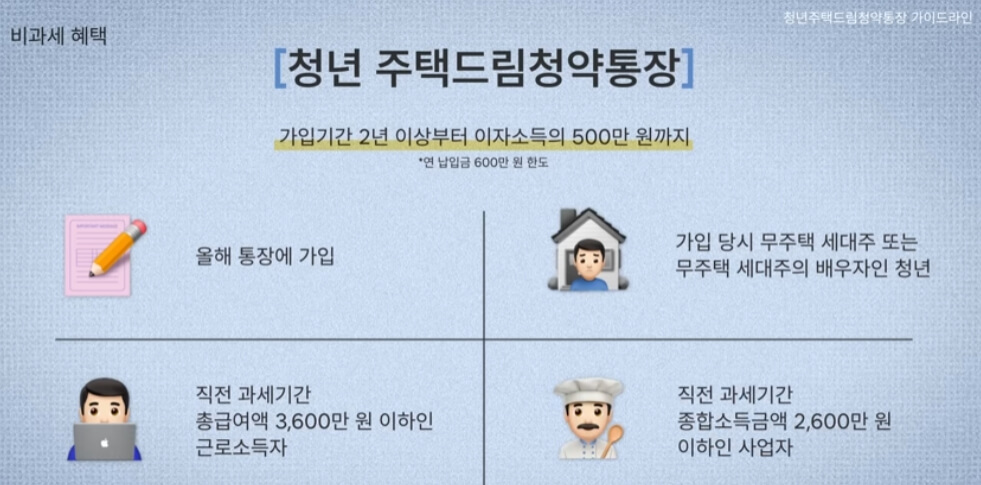청년주택드림청약 공공분양 우선권 설명 자료