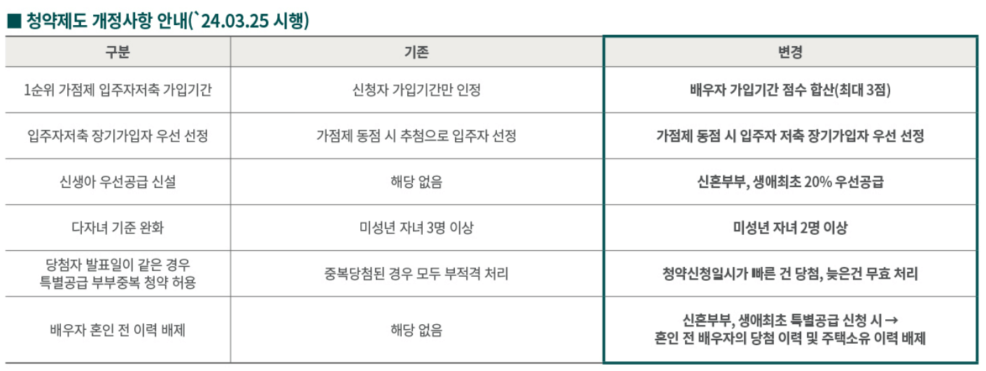 양주역 푸르지오 센터파크 분양 일정
