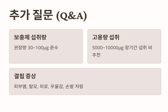 자주 묻는 질문 2