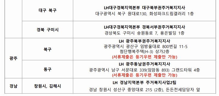 든든전세주택 신청접수 및 서류제출 장소 이미지