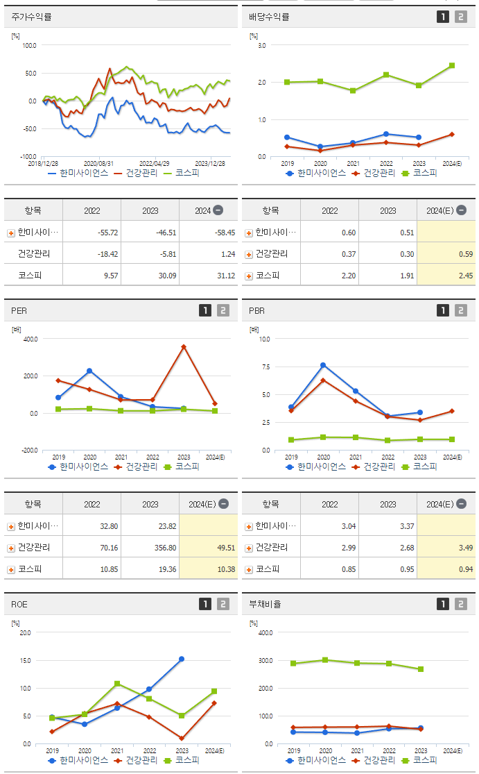 한미사이언스_섹터분석
