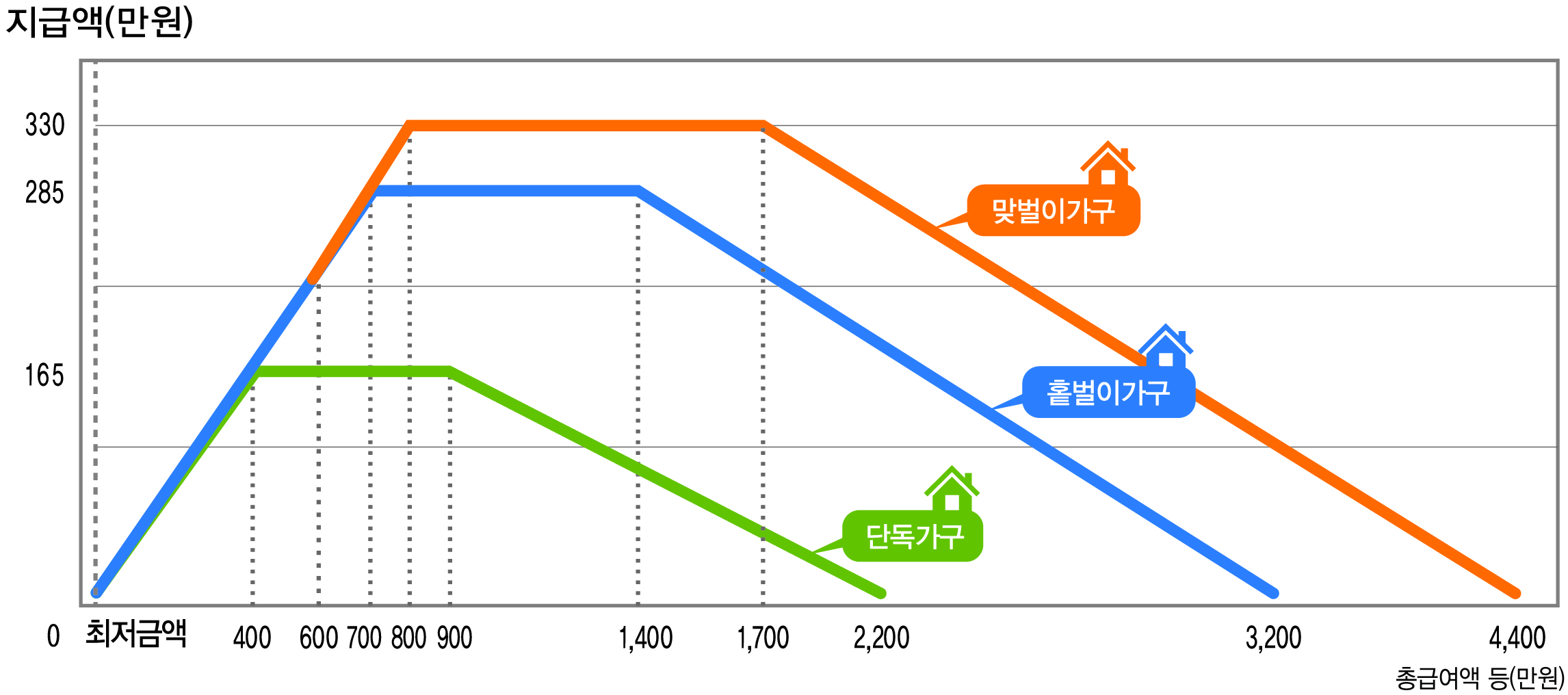 2026근로장려금 반기 지급액
