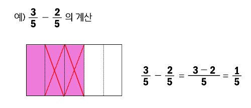 (진분수) － (진분수)