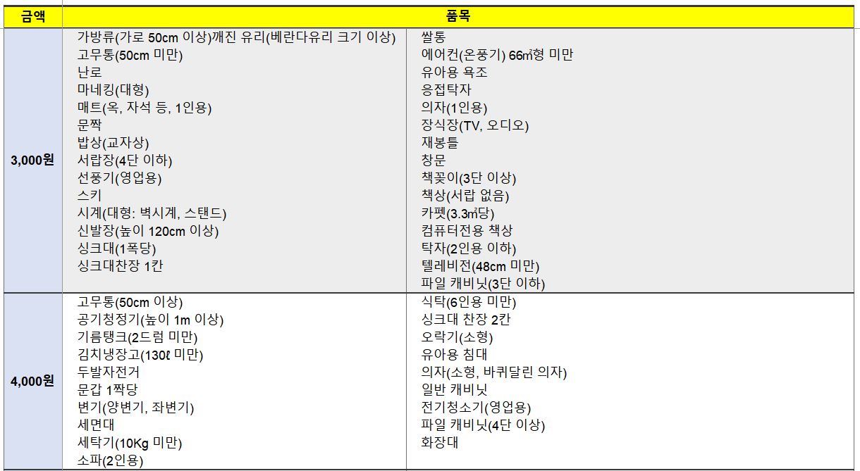 대형폐기물 배출 간편 신청하기
