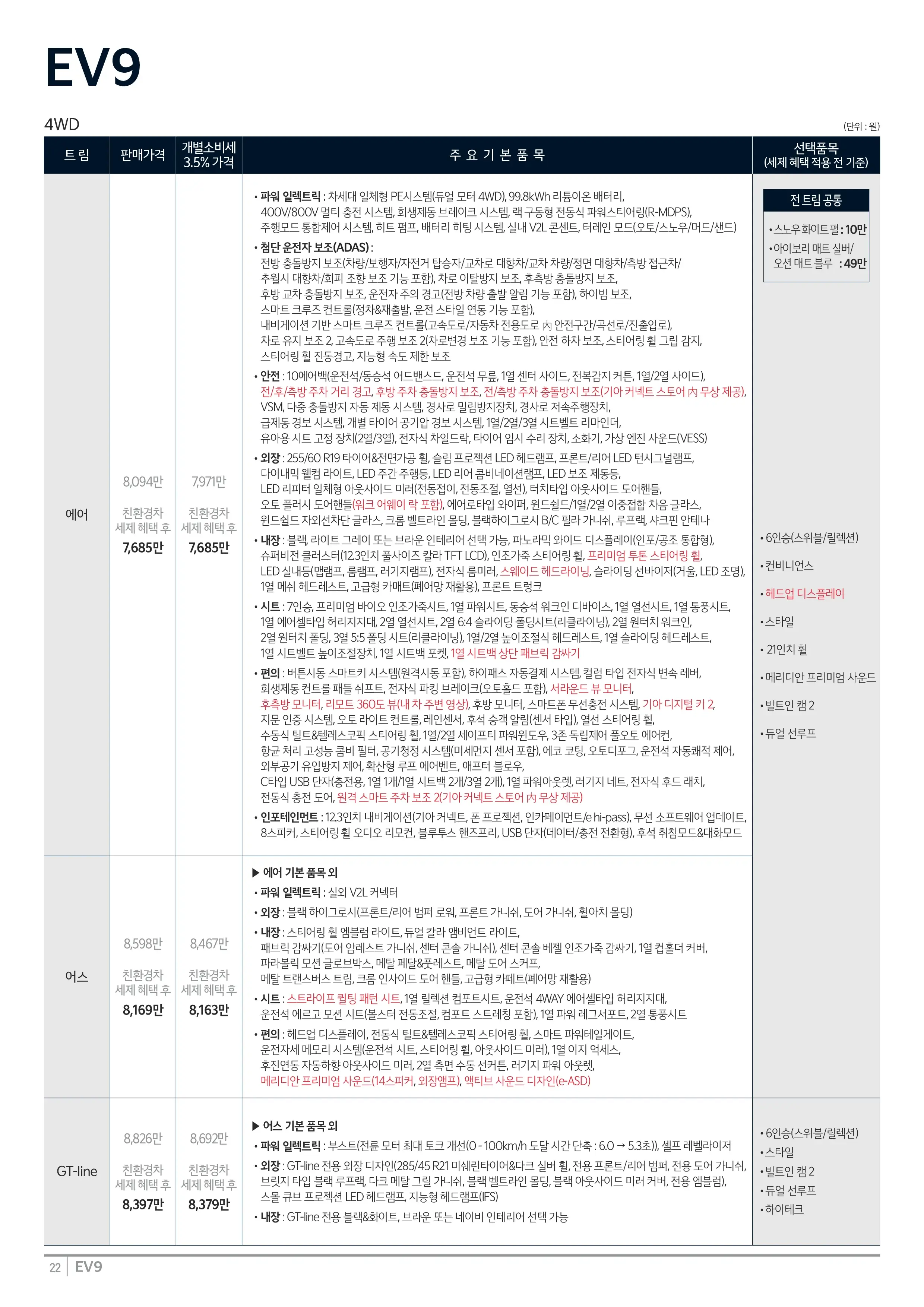 기아 EV9 이미지 가격표