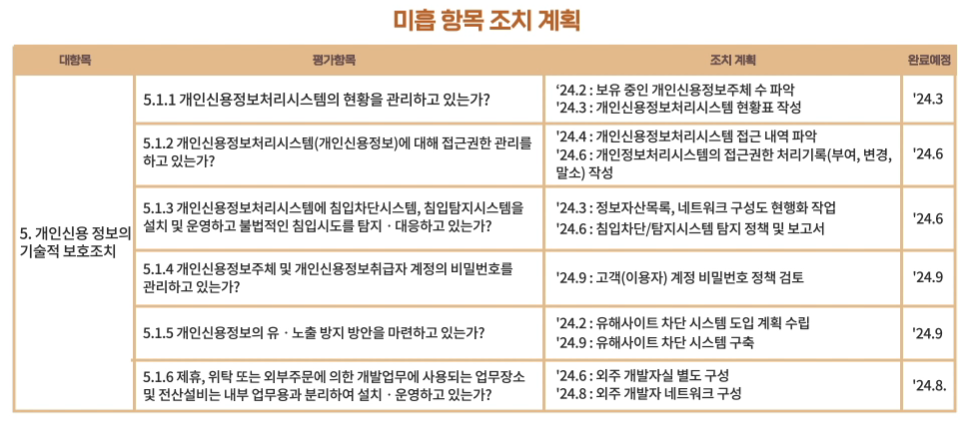 조치 계획 수립