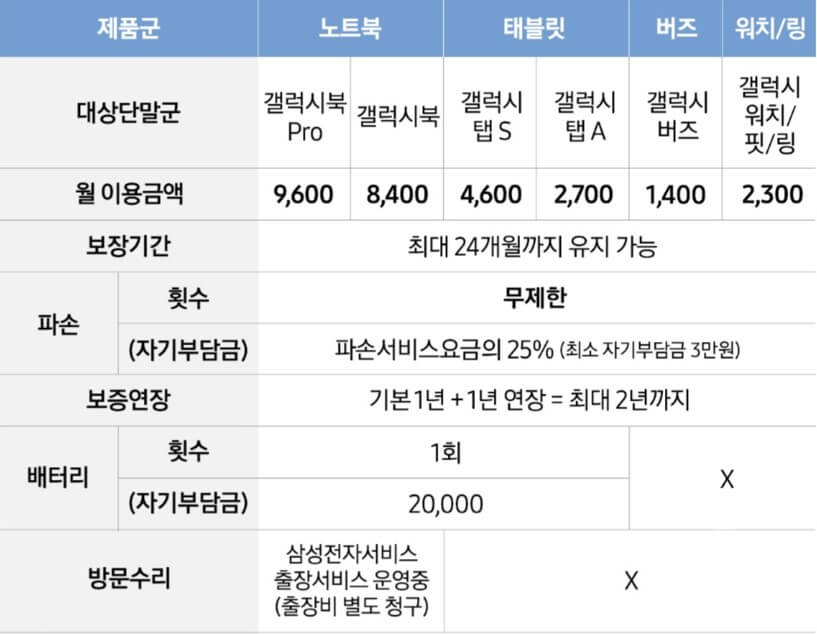 갤럭시 기타 제품 케어플러스 비용
