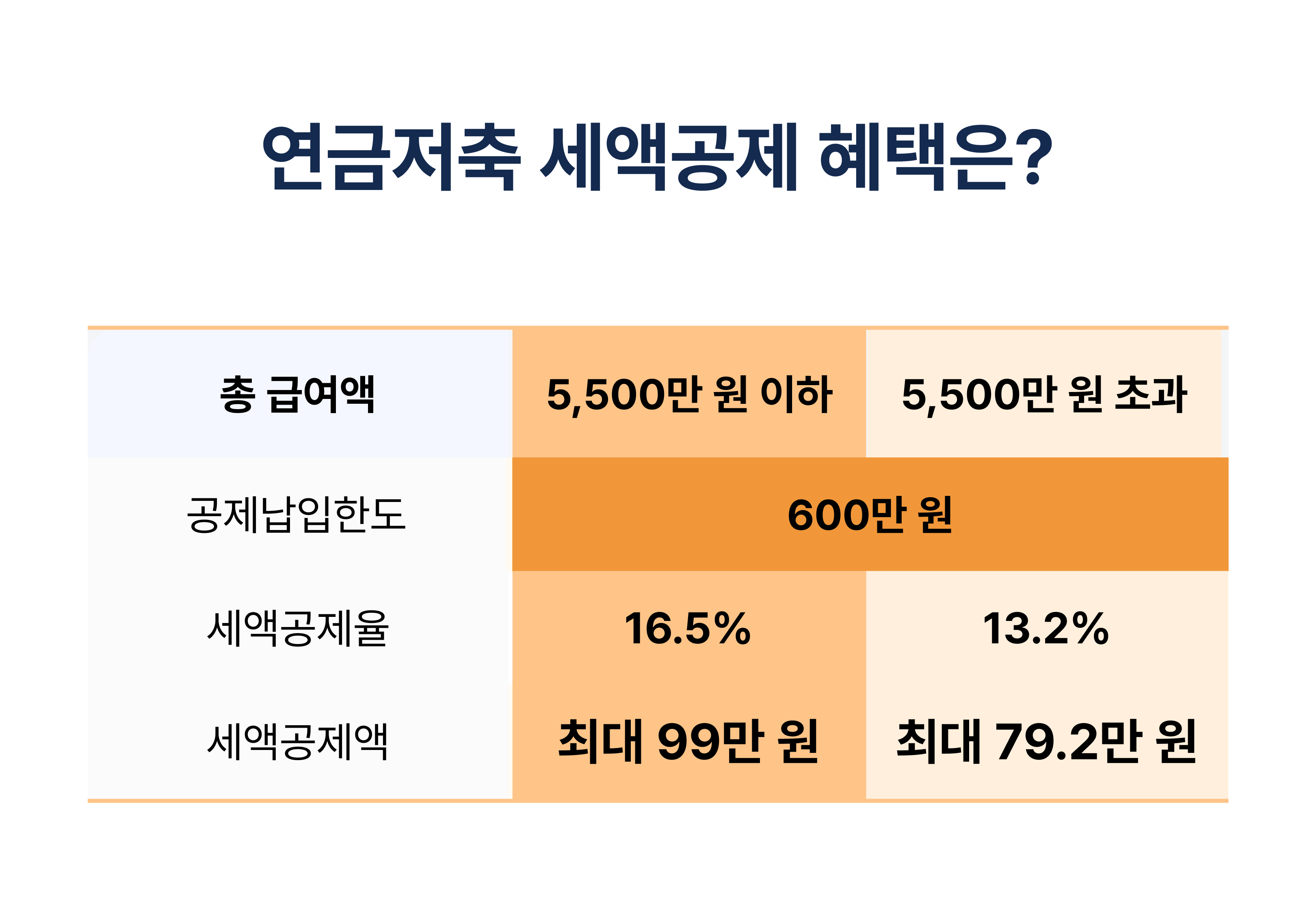 연금저축펀드