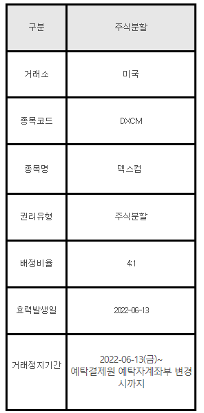 미국주식 주식분할 DXCM