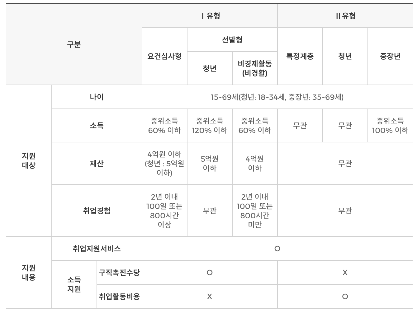 구직촉진수당-취업활동비용