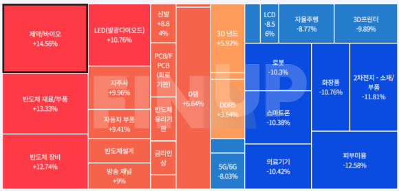 오늘의 테마동향 및 특징주 정리