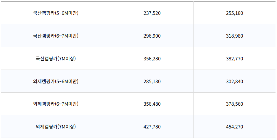자동차와 함께 떠나는 제주도 배편 가이드 (씨월드고속훼리, 목포-제주, 진도-제주)
