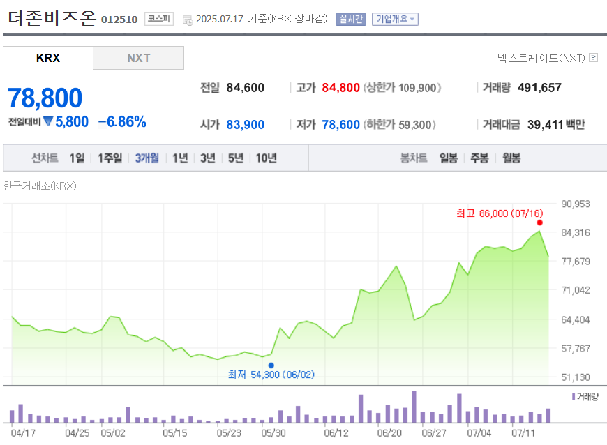 소버린 AI 관련주 더존비즈온