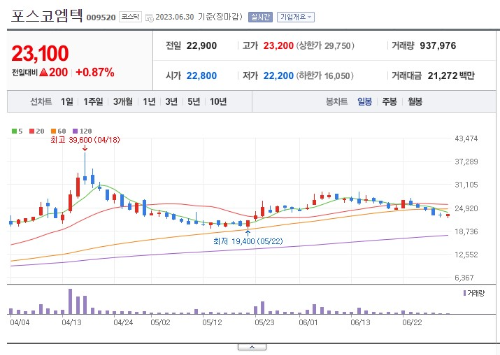 희토류 관련주 포스코엠텍 주가 전망