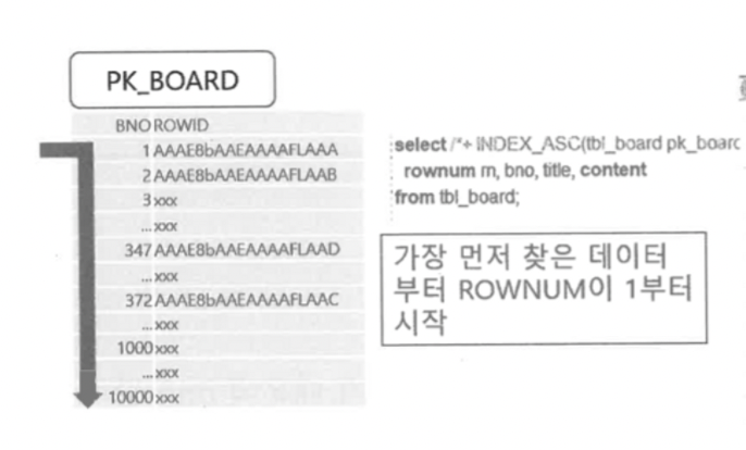 ROWNUM 적용 시 실행 계획 화면 1