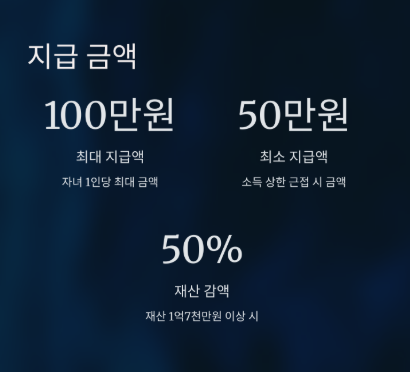 자녀장려금 신청 자격 총정리